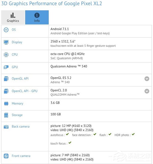 谷歌Pixel 2配置曝光：暗示全面屏设计