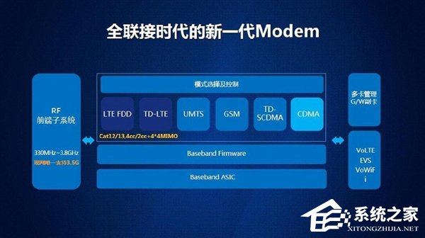 2019年推出？华为高管：海思正在研发支持5G基带的麒麟处理器