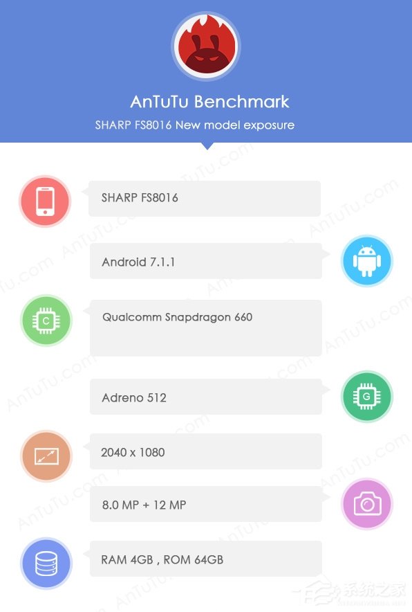 夏普FS8016将搭载骁龙660:跑分与OPPO R11相当