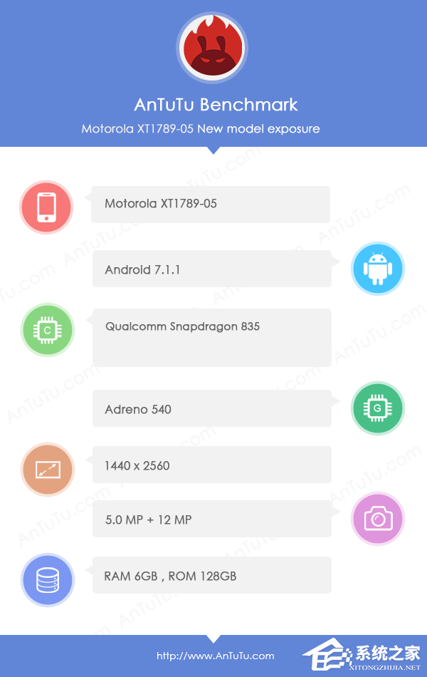 联想Moto旗舰机跑分曝光：搭载骁龙835+6GB运存