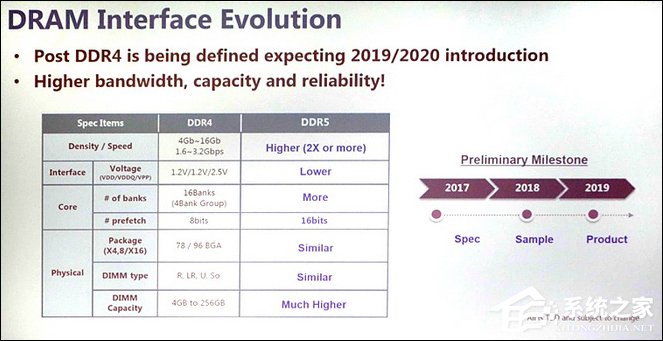 从KB到GB内存条经历了什么?主流内存条发展历史回顾
