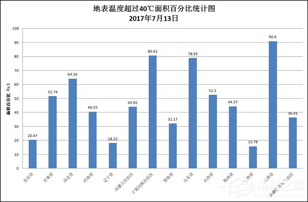 局部气温超过60℃！中央气象局发布高温检测报告