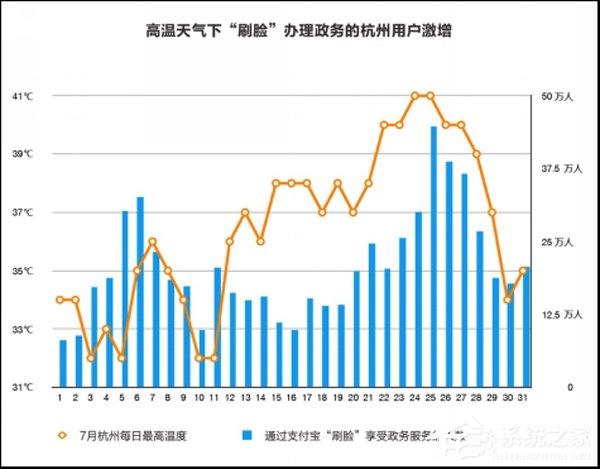 这些事终于不用跑腿了!支付宝在全国多地推出“刷脸政务”