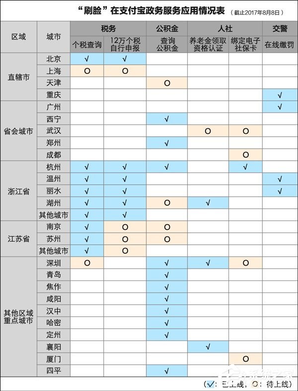 这些事终于不用跑腿了!支付宝在全国多地推出“刷脸政务”