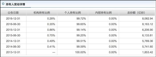 10万上限形同虚设？没想到你是这样的余额宝