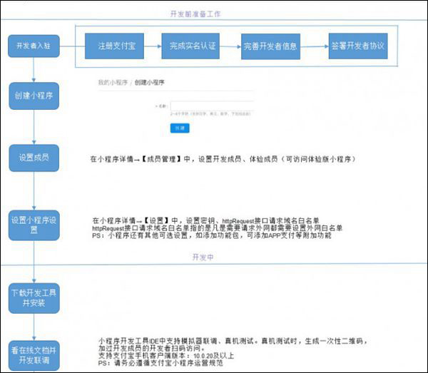 和微信死磕到底！支付宝宣布正式测试支付宝小程序