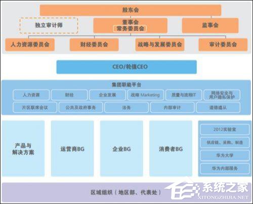 挑战阿里？华为将云业务部门Cloud BU调整为一级部门