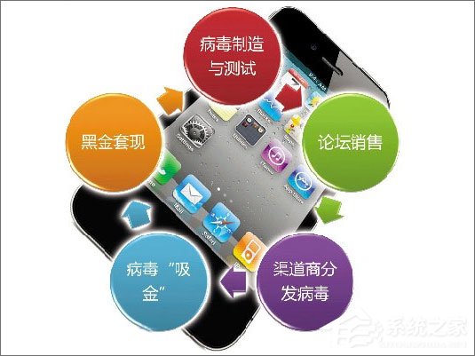 手机中病毒怎么办?安卓手机中病毒的解决办法