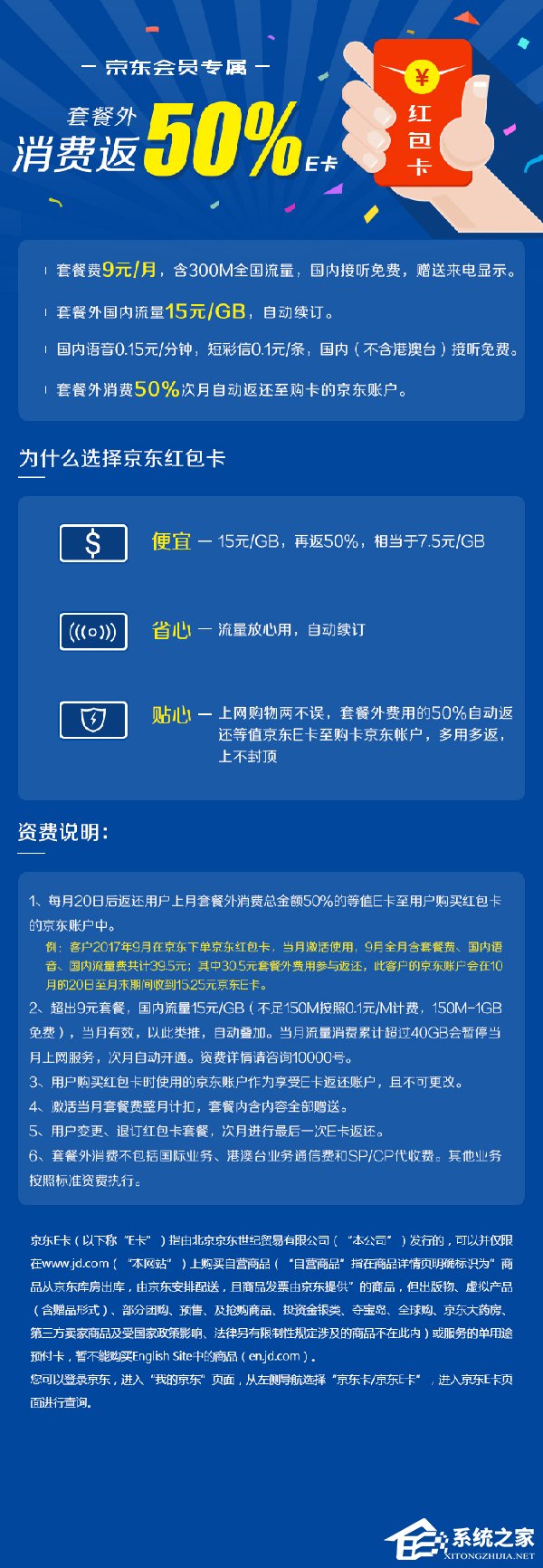 中国电信联合京东推出“京东红包卡”：套餐外消费返一半京东E卡