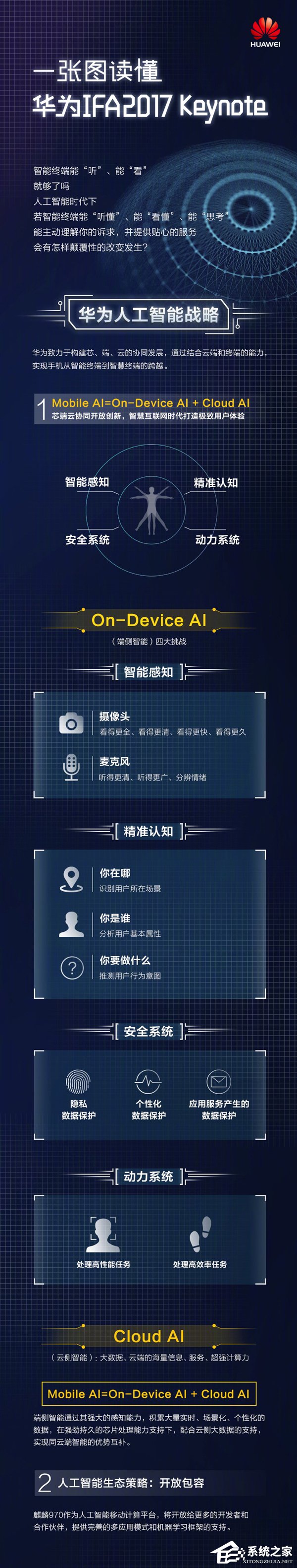 全球首款AI芯片！一图看懂华为麒麟970