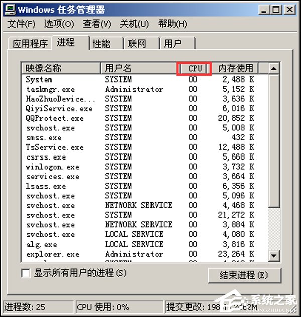 Windows XP系统故障终极排查大全