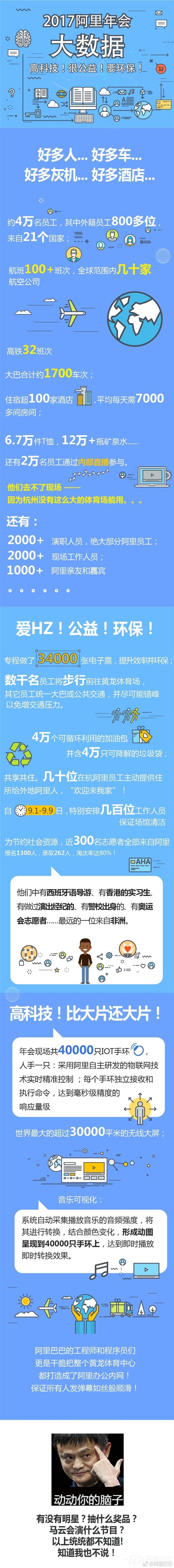 马云又壕了！阿里18周年将举办史上最壕年会：4万人参加！