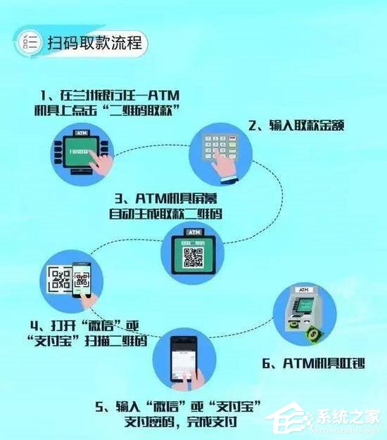 兰州银行微信、支付宝ATM扫码取款上线1天就被叫停：被指违规