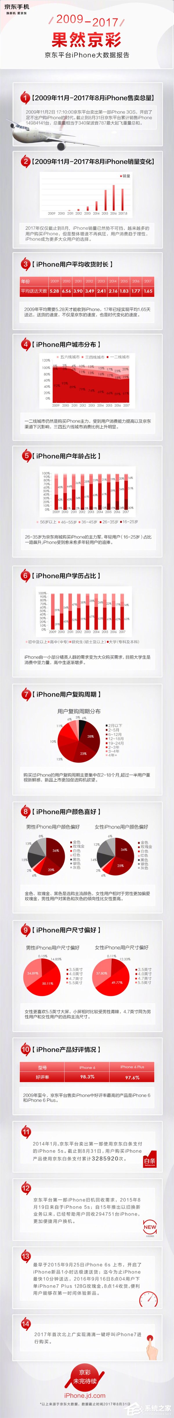 中国人买不起iPhone X？路透社遭京东iPhone大数据打脸