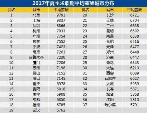 中国买不起iPhone X？数据告诉你中国人不吃不喝多少天能挣一台