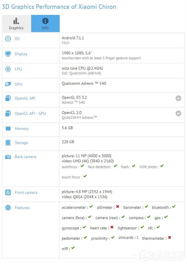 小米新机曝光：骁龙835+6GB运存