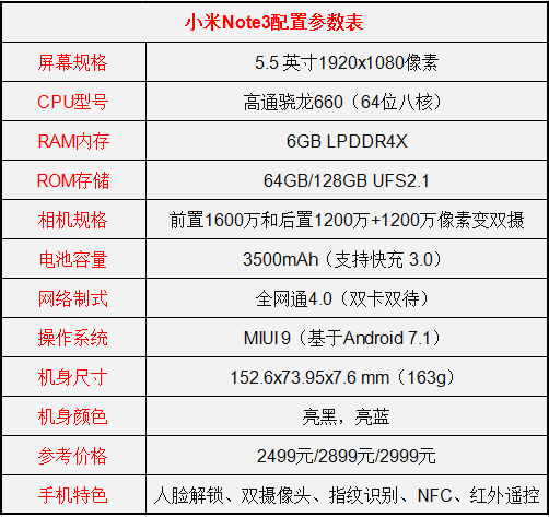 华为麦芒6和小米Note3买哪个好?9月全面屏手机买哪个好?