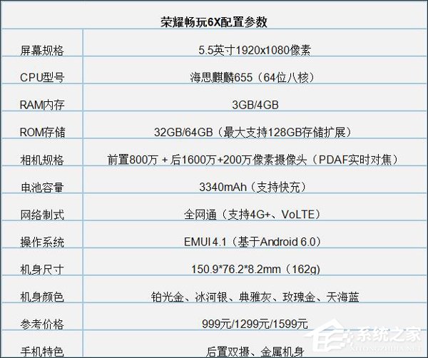 荣耀畅玩7X和6X哪个好？华为荣耀畅玩7X和6X区别对比