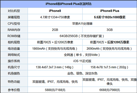 什么手机跑分最高?盘点2017年9月安兔兔跑分最高的十款手机
