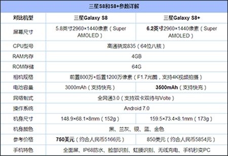 什么手机跑分最高?盘点2017年9月安兔兔跑分最高的十款手机