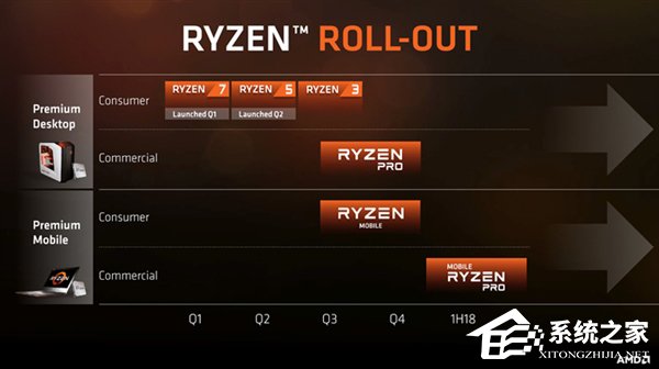 吊打Intel！外媒首爆AMD八代全新APU性能