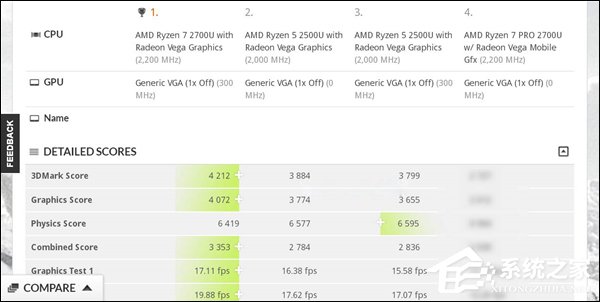 吊打Intel！外媒首爆AMD八代全新APU性能