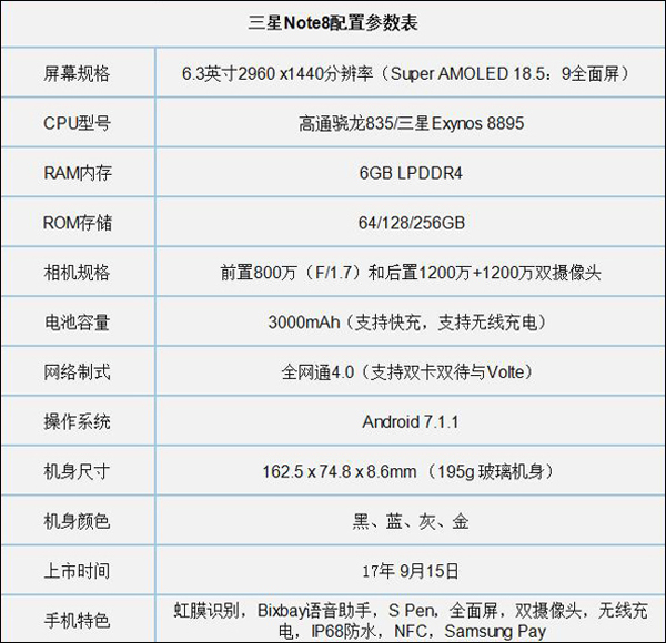 三星Note8和华为Mate10哪个好？华为Mate10和三星Note8区别对比
