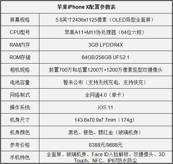华为mate10与iphonex买哪个好？mate 10和iphoneX区别对比