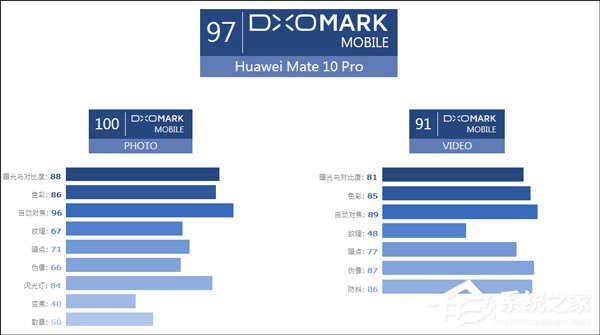 华为Mate 10 Pro拍照怎么样?华为Mate 10 Pro拍照评测