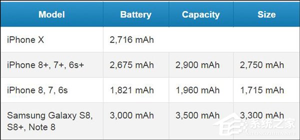 iPhone X续航怎么样？苹果iPhone X续航评测