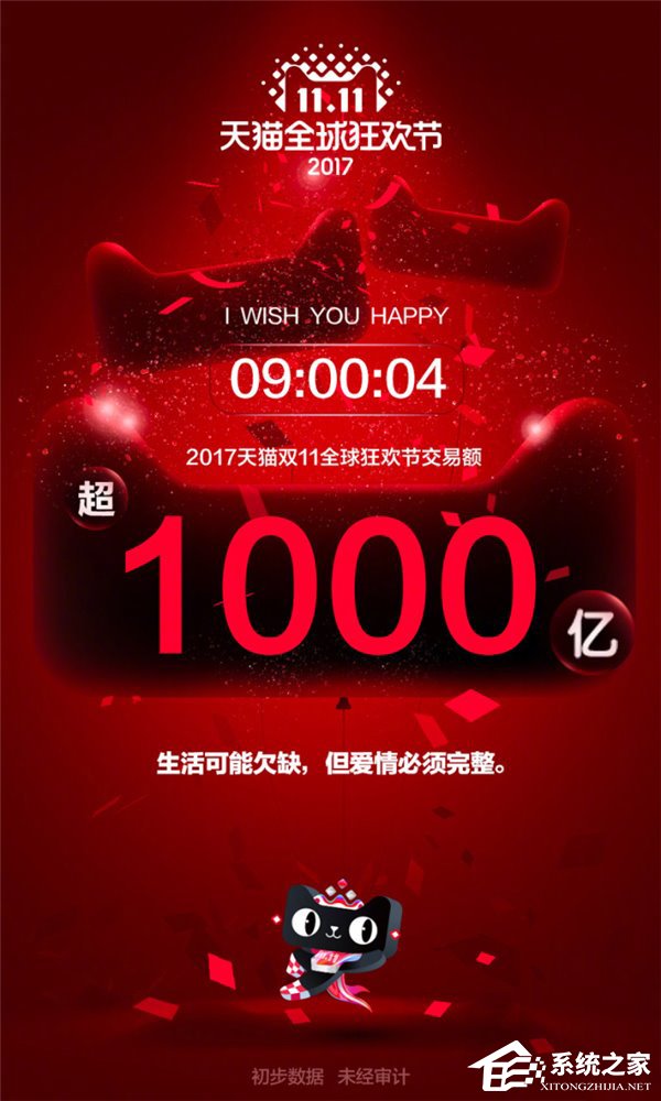 重磅！2017天猫双11交易额9小时04秒突破千亿