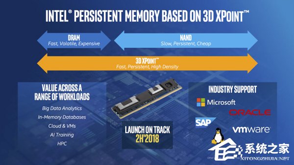 单条512G起!Intel宣布2018年推出3D XPoint内存条