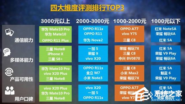 必看！中国移动发布《2017年终端质量报告》