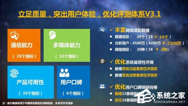 必看！中国移动发布《2017年终端质量报告》