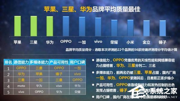 必看！中国移动发布《2017年终端质量报告》