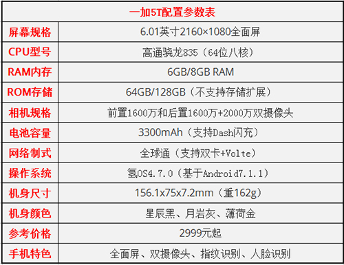 一加5T和荣耀V10该买哪个好?荣耀V10和一加5T全面对比