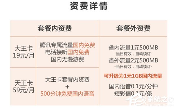 1元/天！中国联通与腾讯王卡联合推出“王卡宽带”