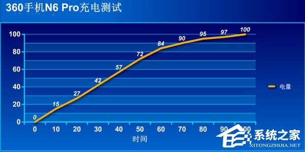 360 N6Pro值不值得买？360 N6Pro深度评测
