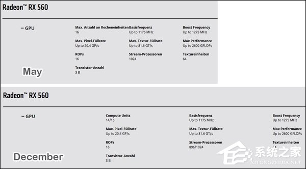 悄然售卖缩水版RX 560？AMD：将有明确标识