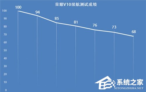 华为荣耀V10值得买吗?极光蓝版荣耀V10深度评测