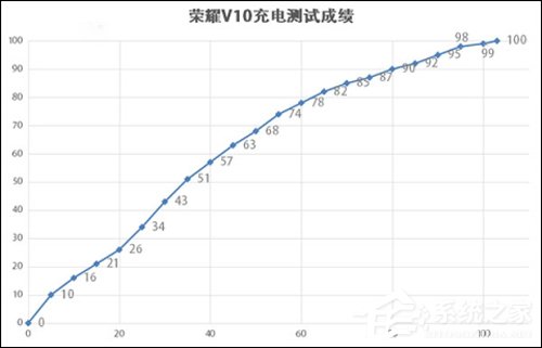 华为荣耀V10值得买吗?极光蓝版荣耀V10深度评测