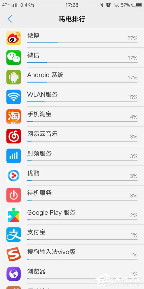vivo X20 Plus续航怎么样？vivo X20 Plus续航测试