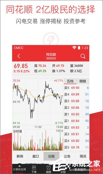 手机炒股软件哪个好?2017炒股软件排行榜