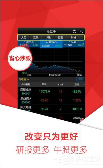 手机炒股软件哪个好?2017炒股软件排行榜