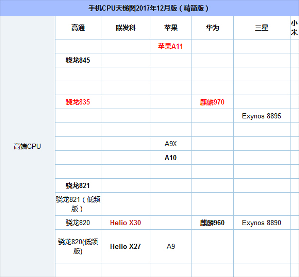 买华为畅享7s还是华为nova 2s?华为nova 2s和畅享7s区别对比