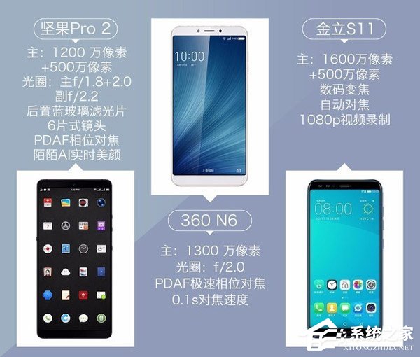 360N6拍照效果怎么样？360N6、坚果Pro2、金立S11拍照样张对比