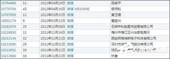 网曝腾讯啃下41类“微信”商标