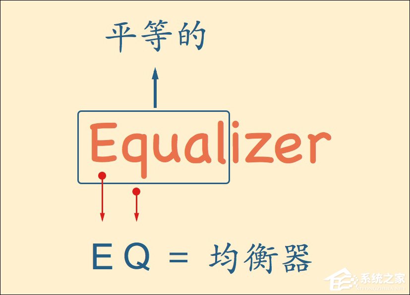 均衡器深度评测：音乐均衡器怎么调好听？