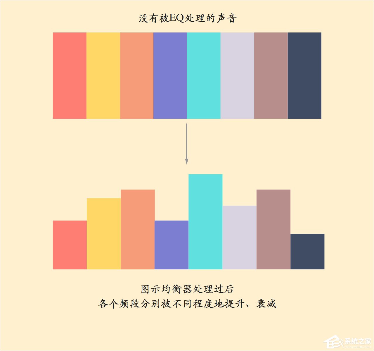 均衡器深度评测：音乐均衡器怎么调好听？