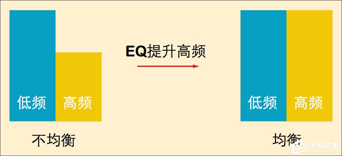 均衡器深度评测：音乐均衡器怎么调好听？